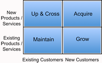 Customer Product/Service Mix